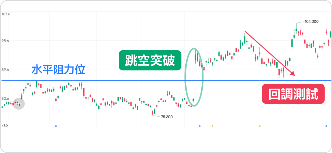 How to distinguish callbacks or reversals? A common callback trading strategy! -9
