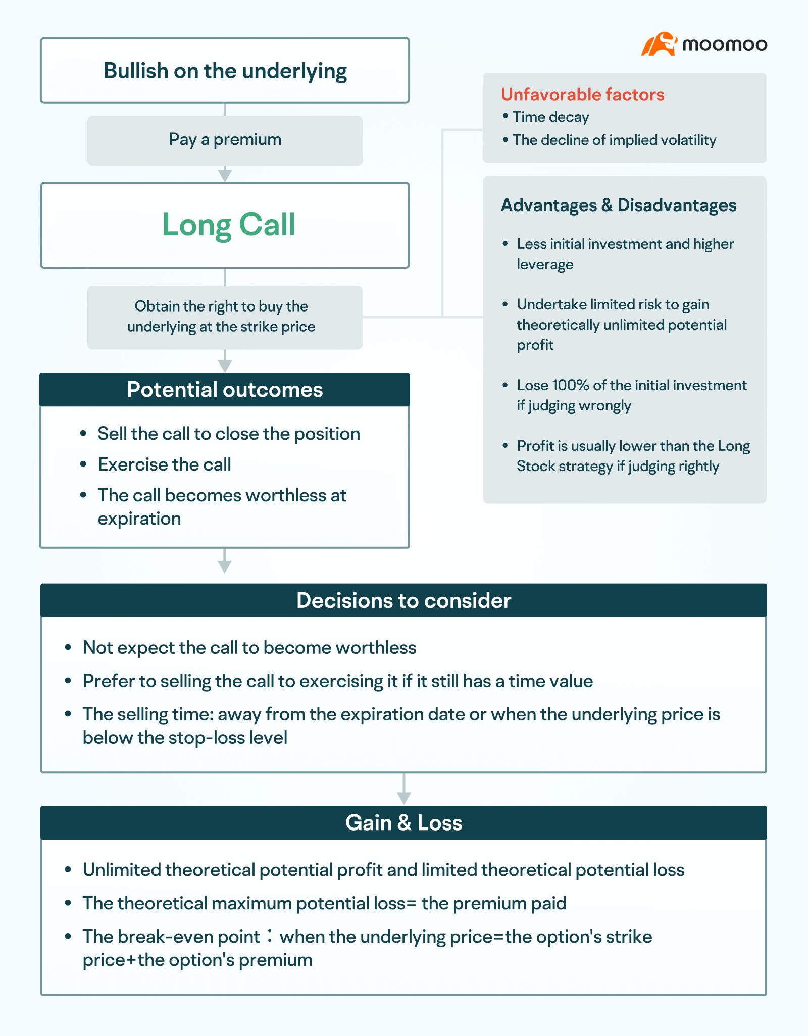 Bonus Topic: How to choose from the four basic strategies of options trading? -2