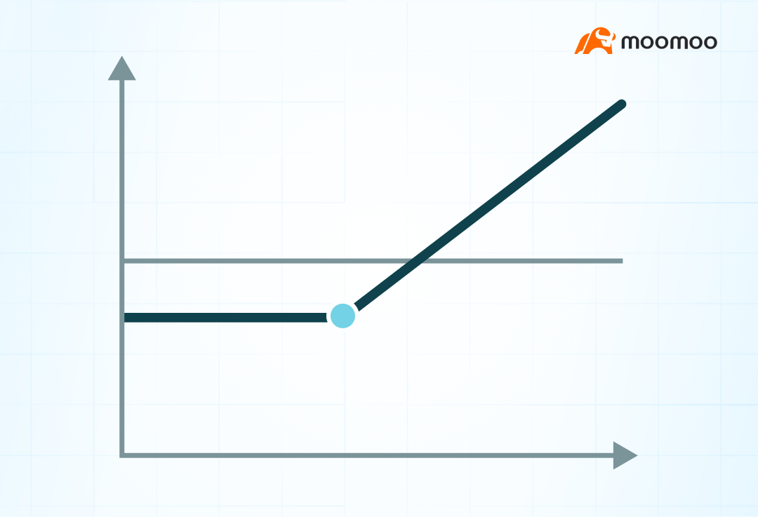 Bonus Topic: How to choose from the four basic strategies of options trading? -3