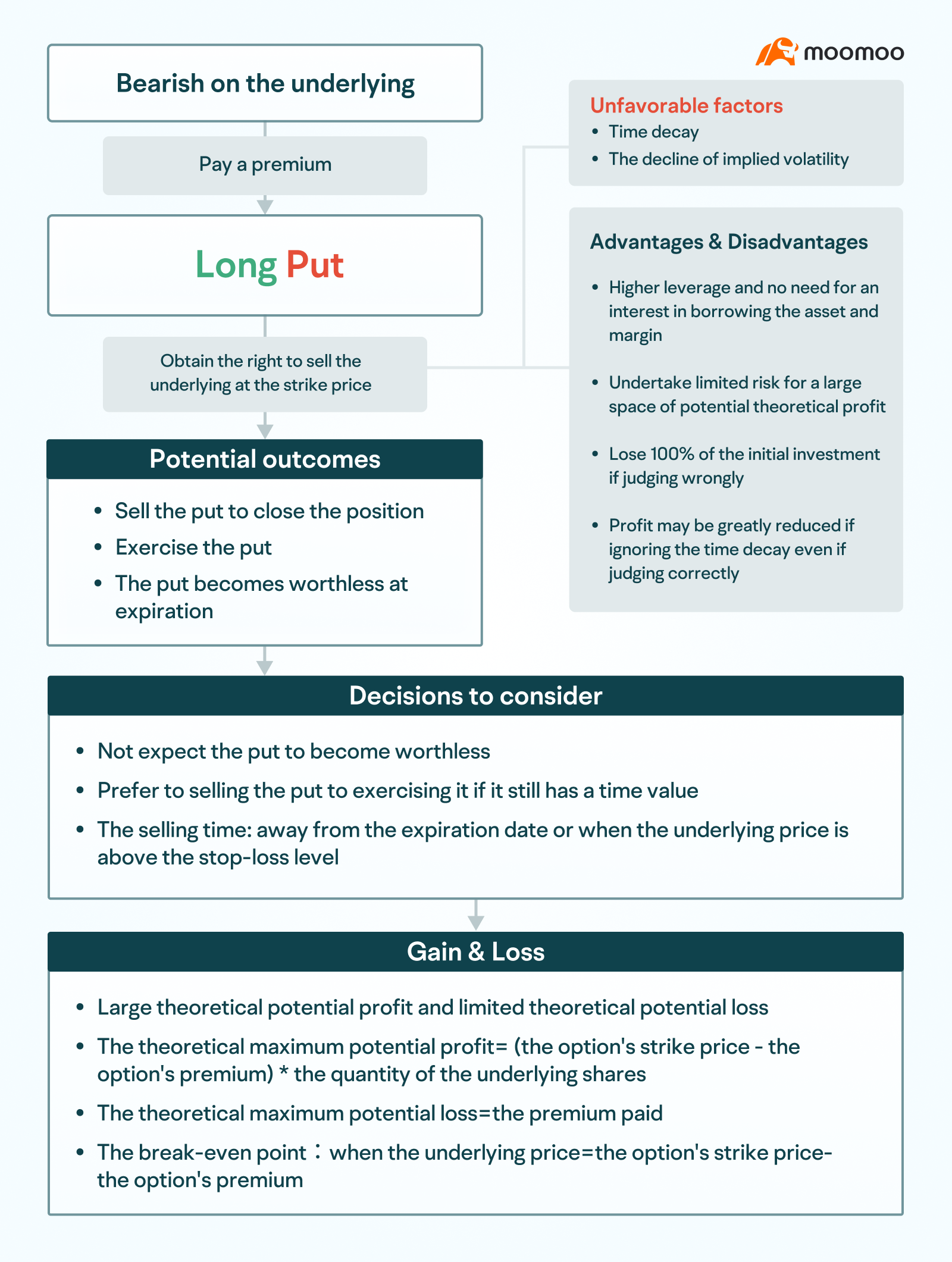 Bonus Topic: How to choose from the four basic strategies of options trading? -4