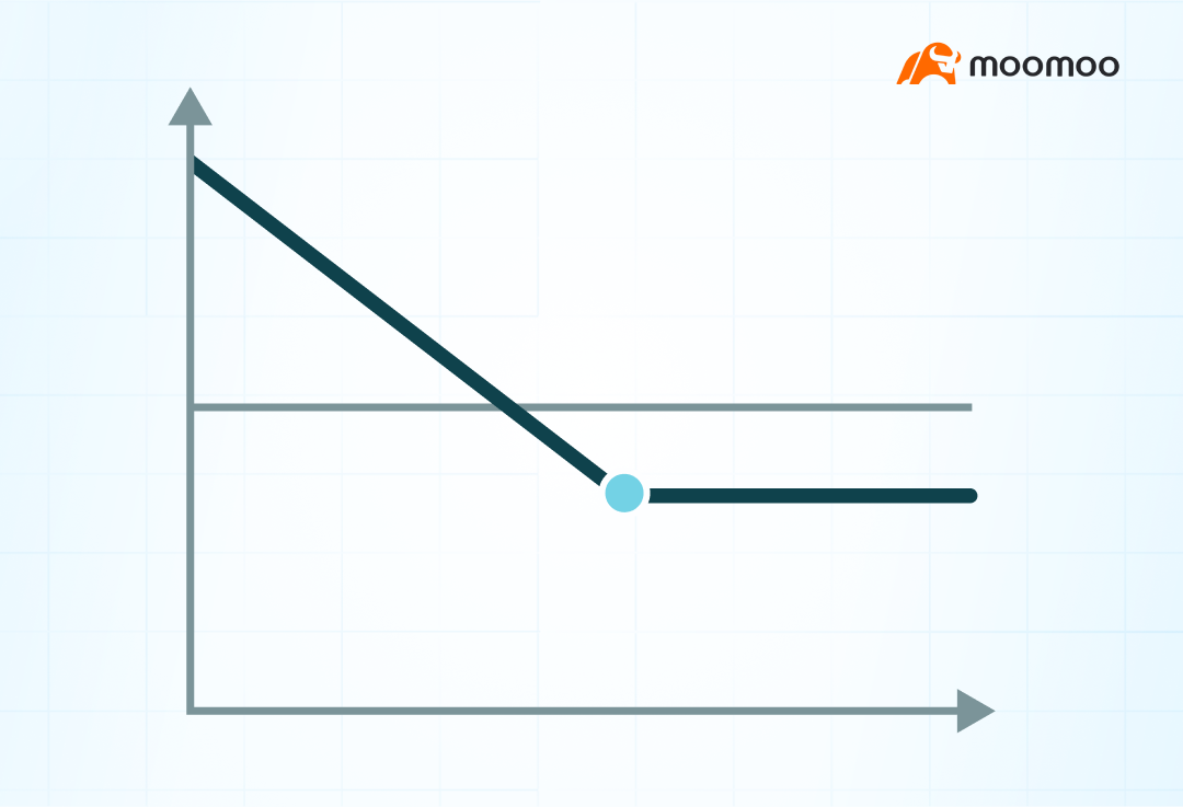 Bonus Topic: How to choose from the four basic strategies of options trading? -5