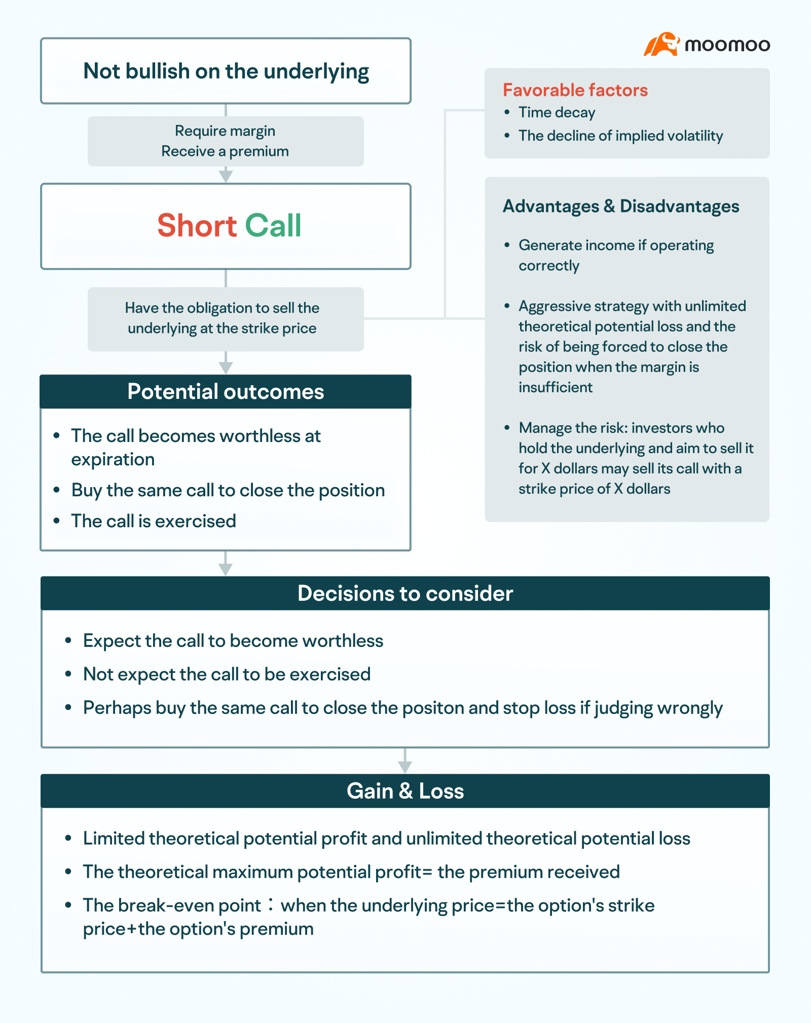 Bonus Topic: How to choose from the four basic strategies of options trading? -6