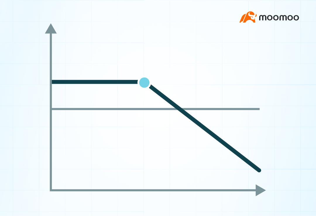 Bonus Topic: How to choose from the four basic strategies of options trading? -7