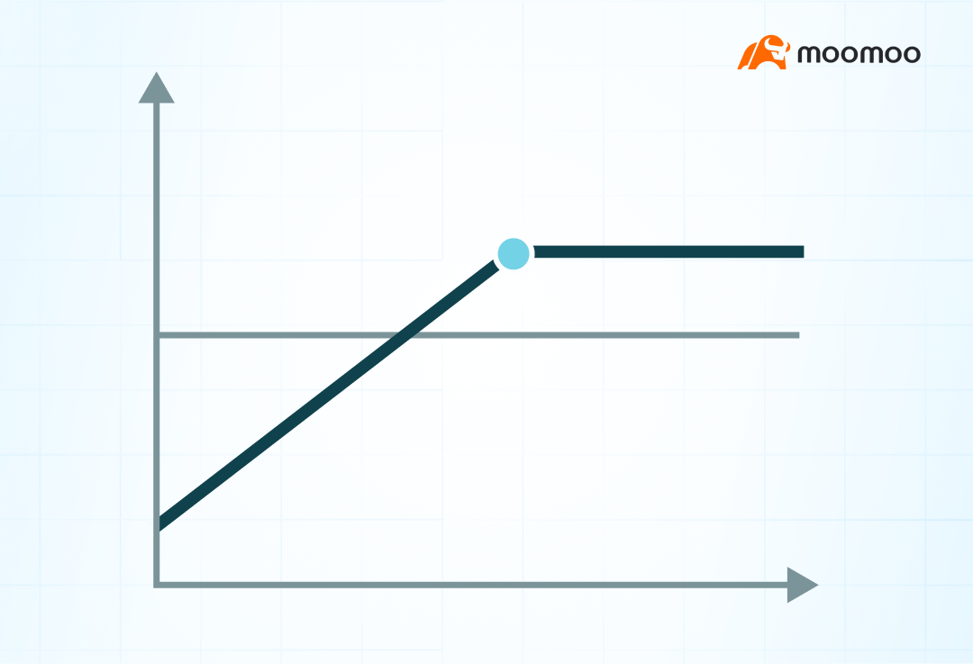 Bonus Topic: How to choose from the four basic strategies of options trading? -9
