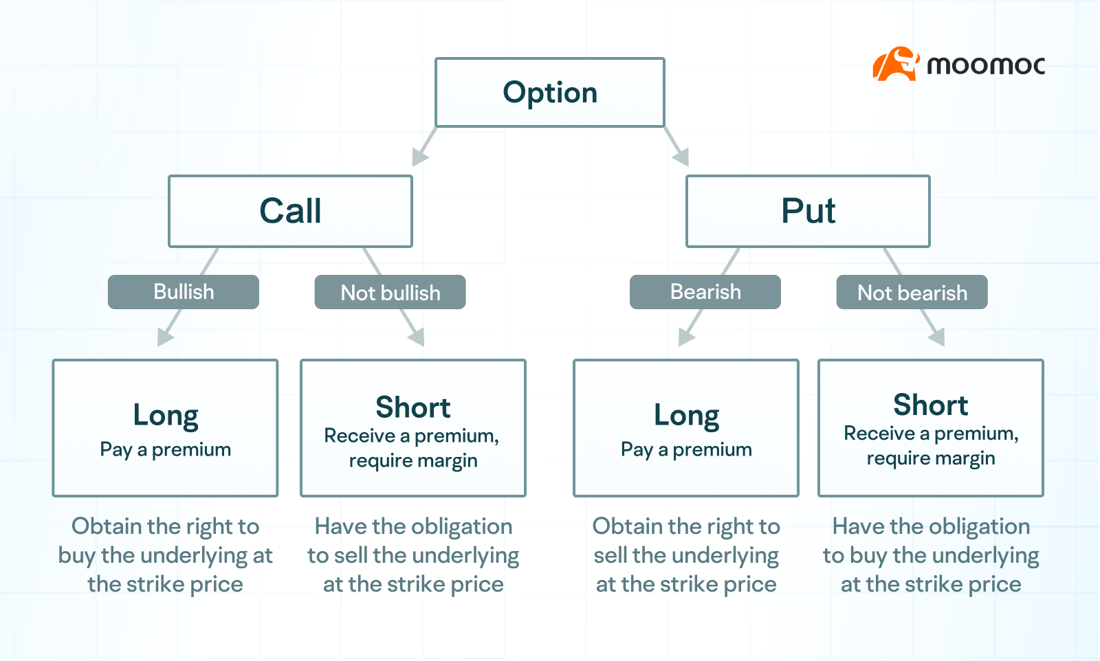Bonus Topic: How to choose from the four basic strategies of options trading? -10