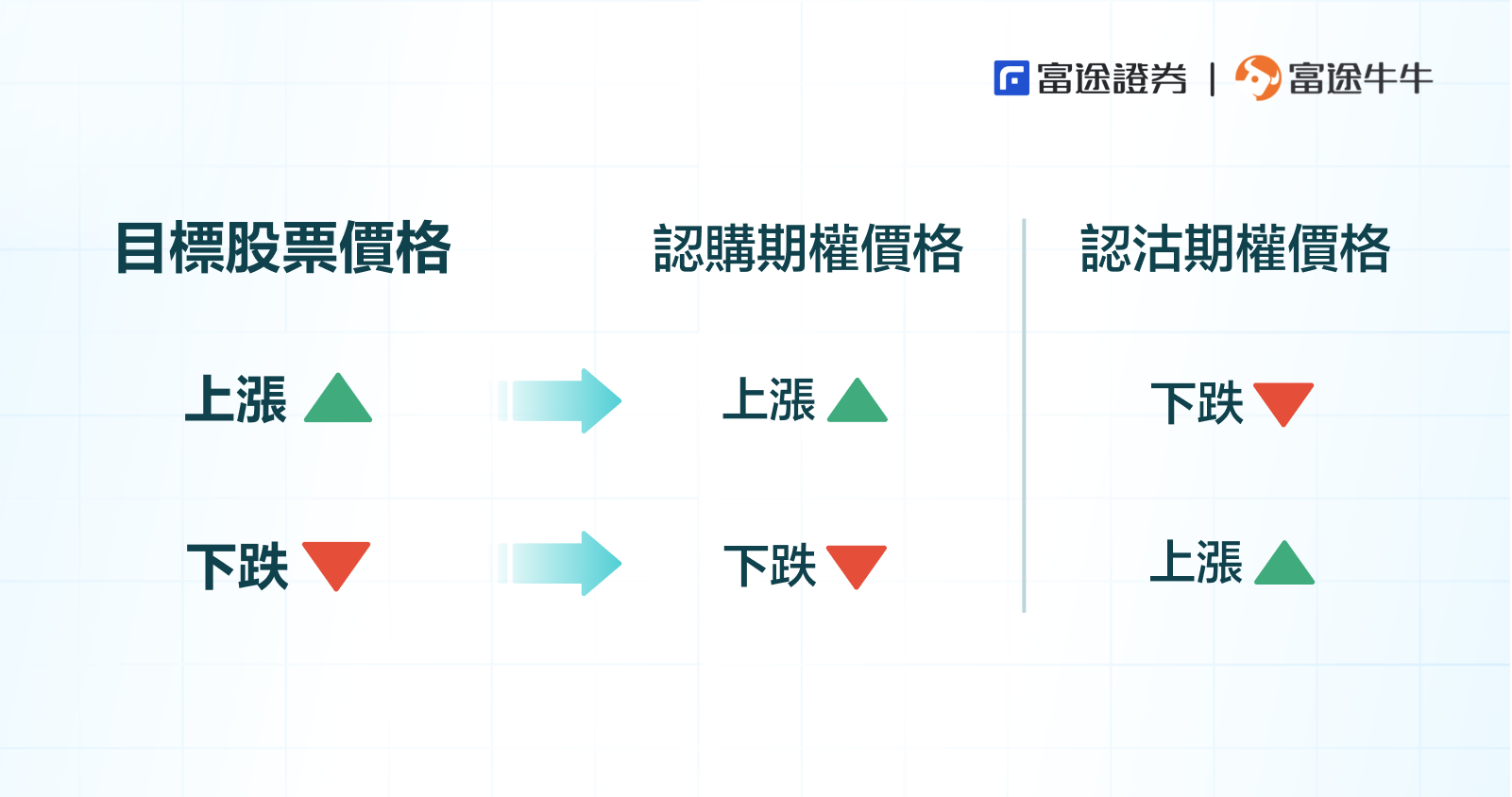 加餐：期權價格的變化到底有何奧秘？