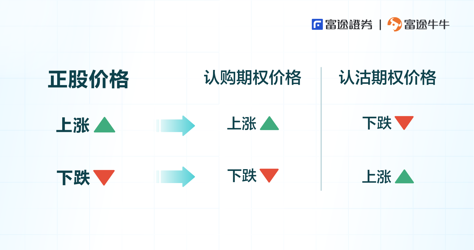 加餐：期权价格的变化到底有何奥秘？