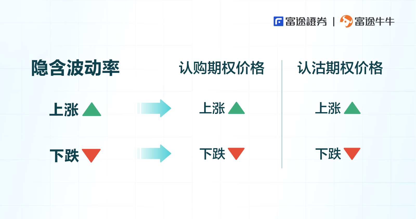 加餐：期权价格的变化到底有何奥秘？