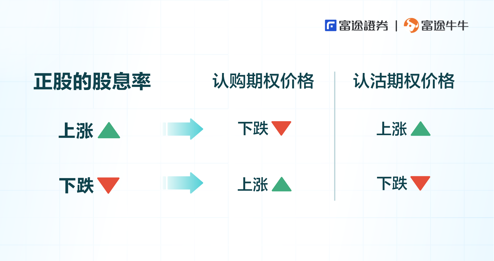 加餐：期权价格的变化到底有何奥秘？