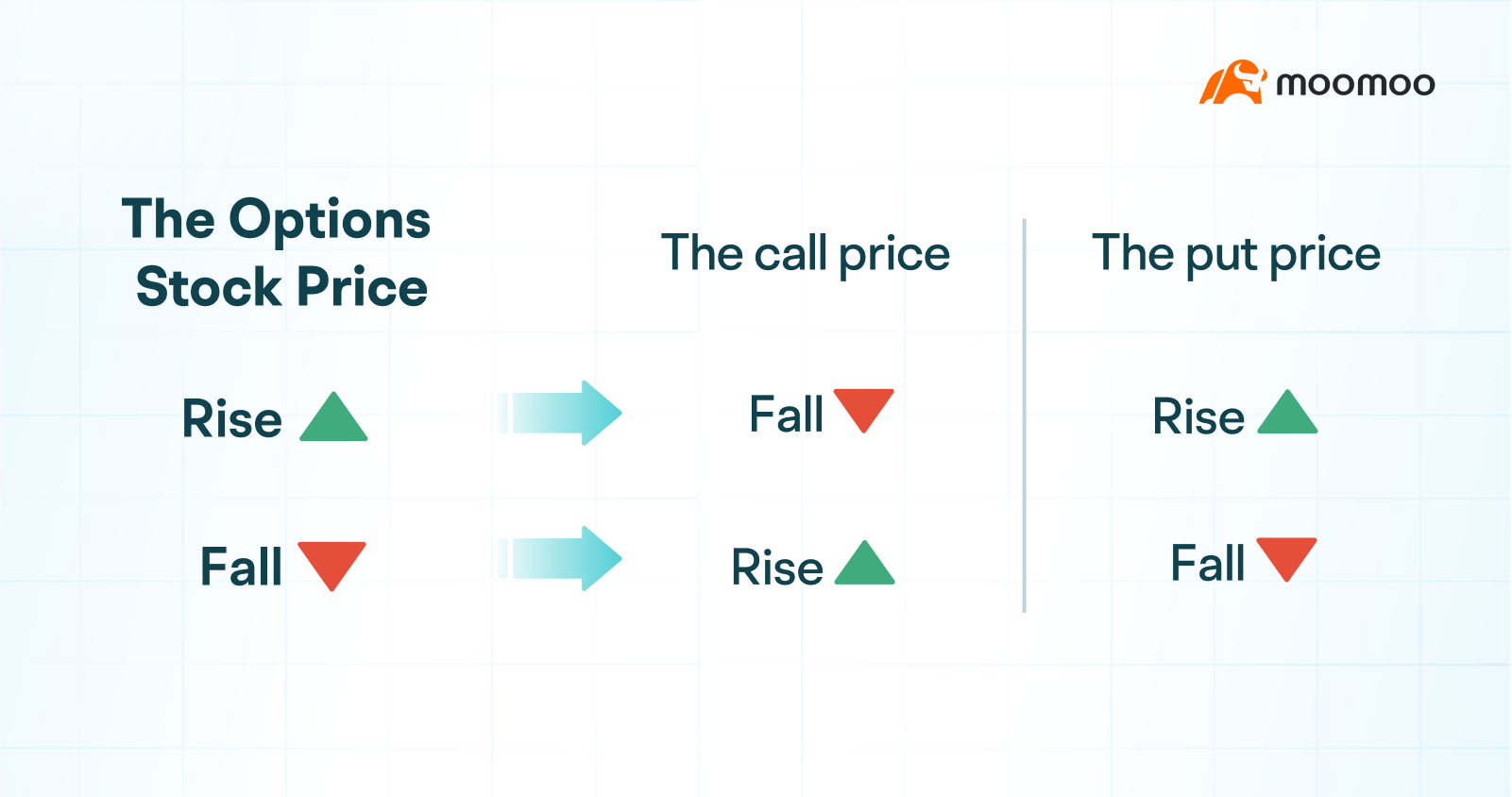 Bonus Insight: What are the mysteries behind the fluctuations in option prices? -2