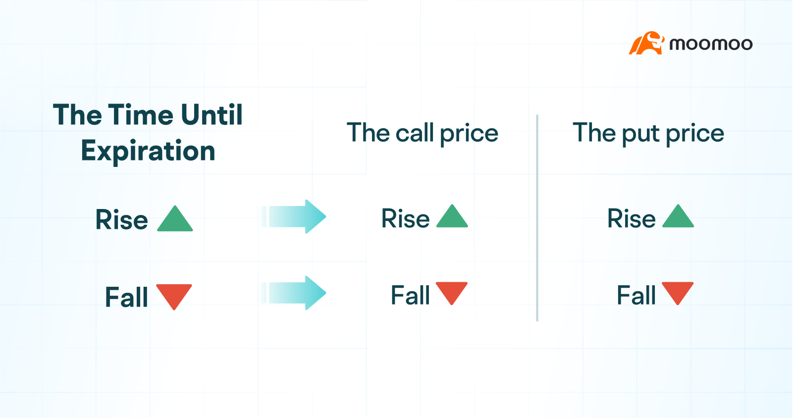 Bonus Insight: What are the mysteries behind the fluctuations in option prices? -3