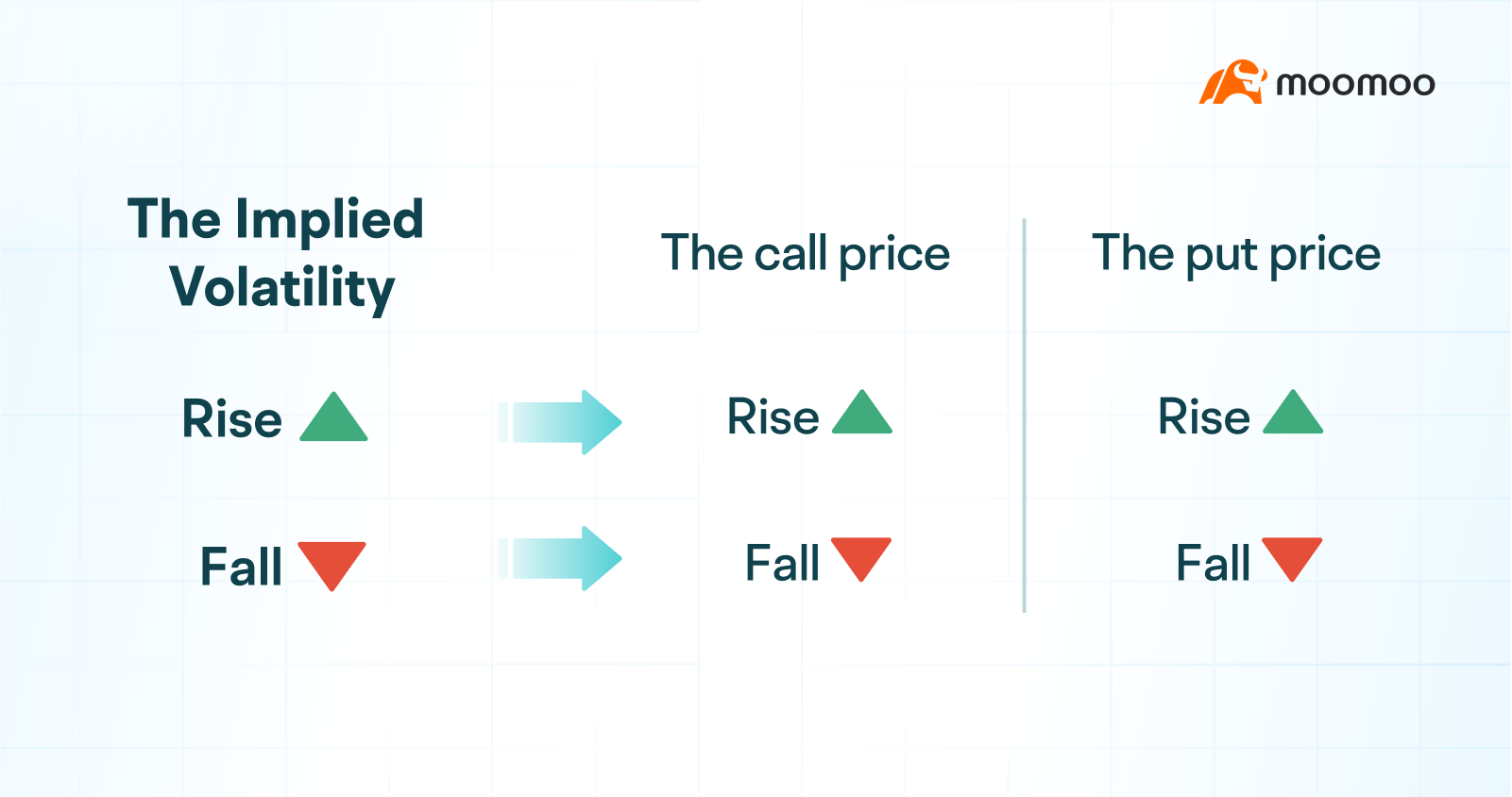 Bonus Insight: What are the mysteries behind the fluctuations in option prices? -4