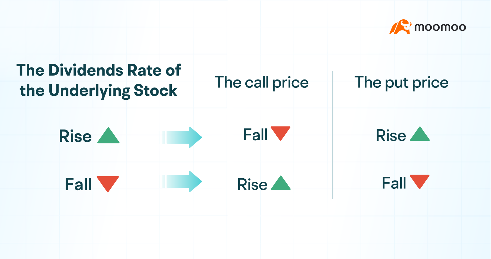 Bonus Insight: What are the mysteries behind the fluctuations in option prices? -5
