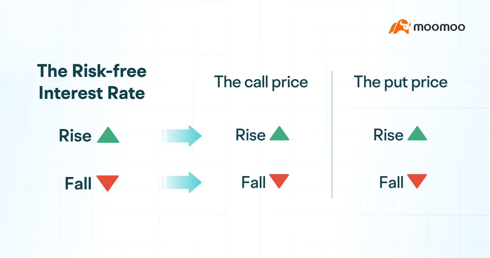 Bonus Insight: What are the mysteries behind the fluctuations in option prices? -6