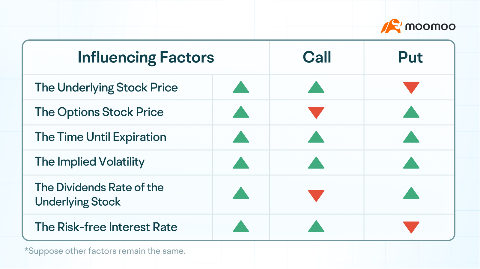 Bonus Insight: What are the mysteries behind the fluctuations in option prices? -7
