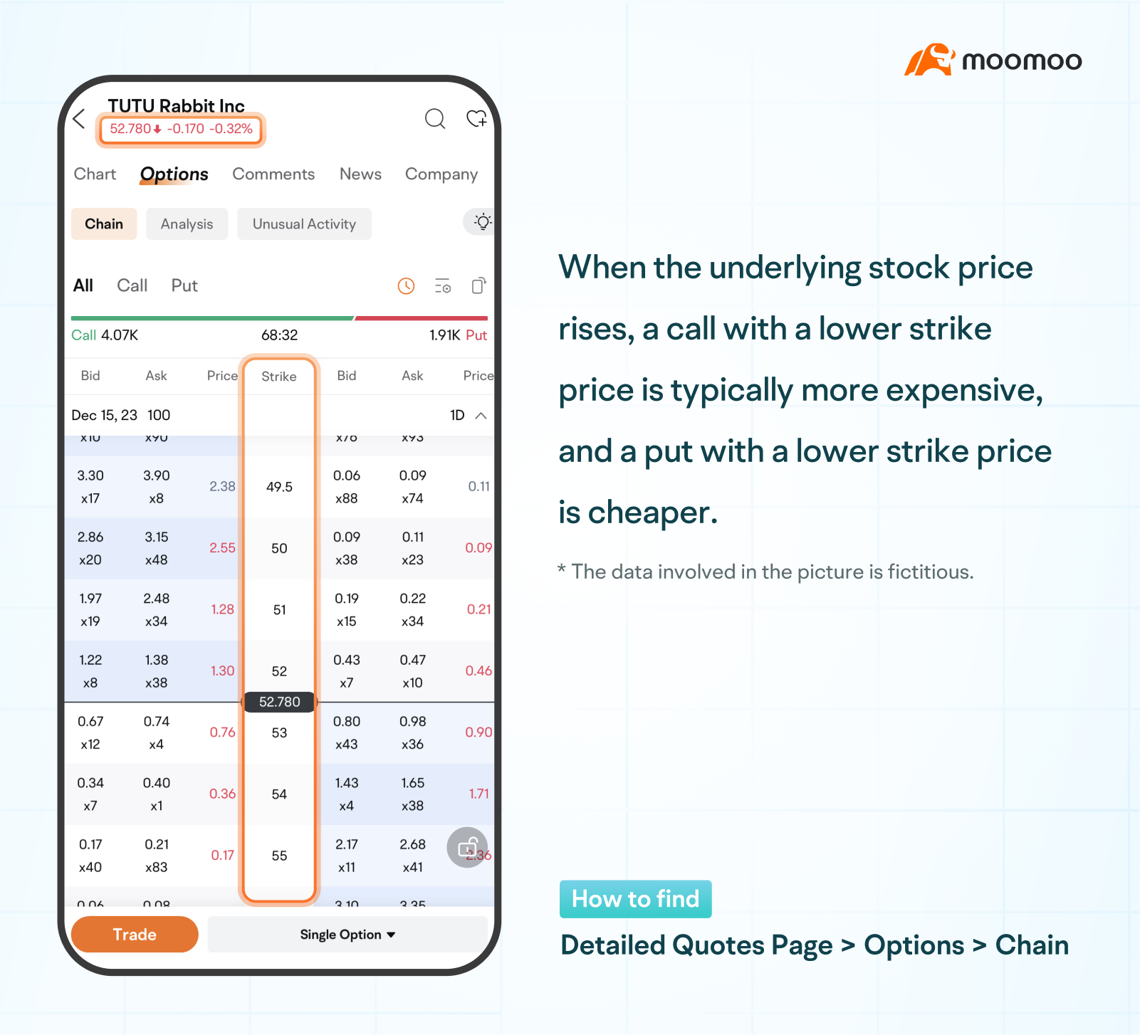 Bonus Insight: What are the mysteries behind the fluctuations in option prices? -8