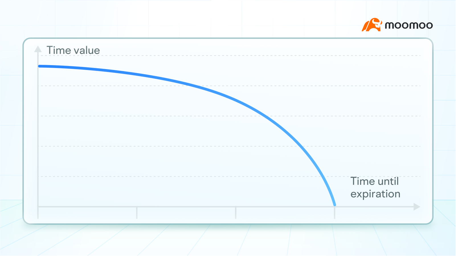 Bonus Insight: What are the mysteries behind the fluctuations in option prices? -9