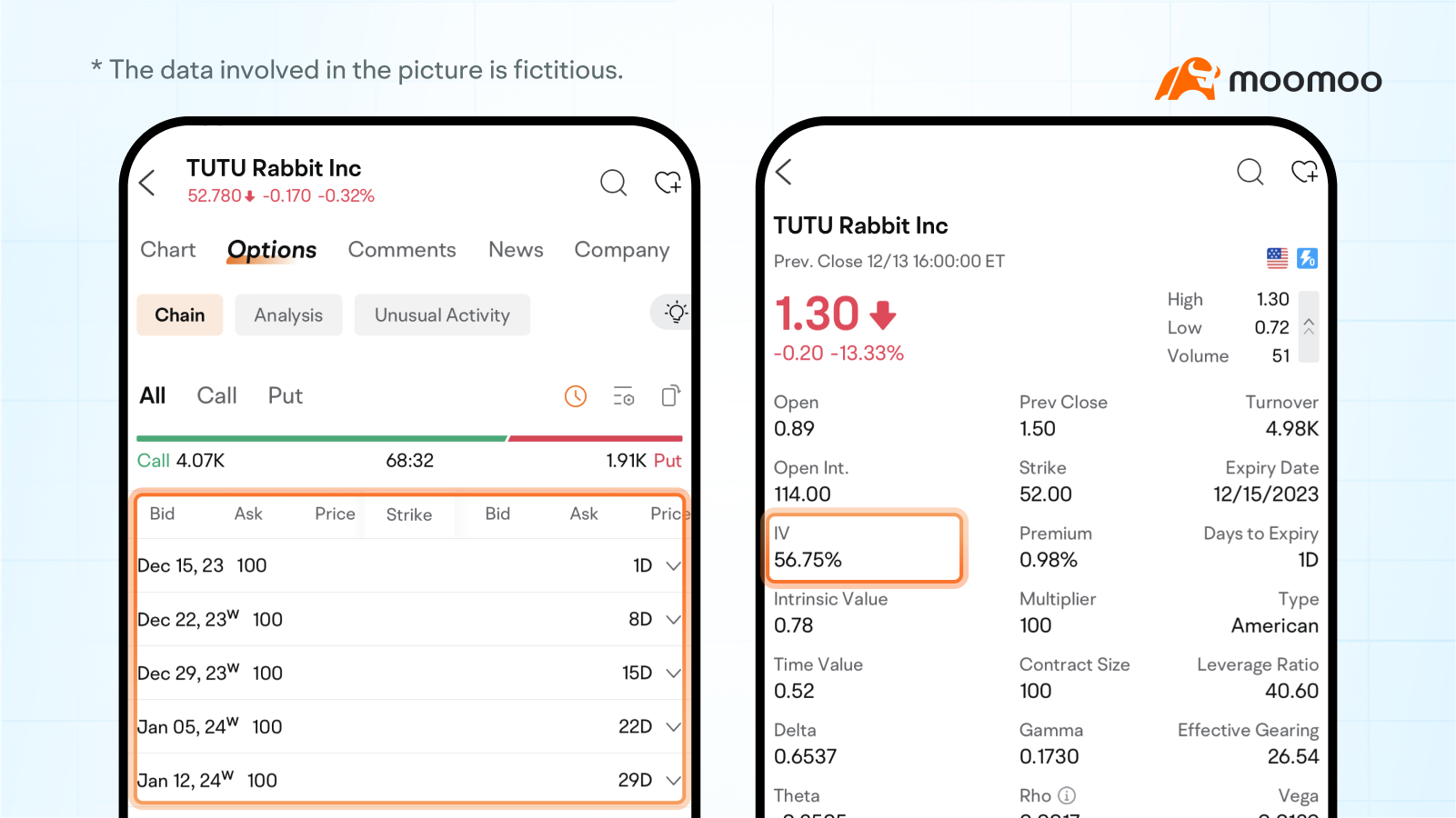 Bonus Insight: What are the mysteries behind the fluctuations in option prices? -10
