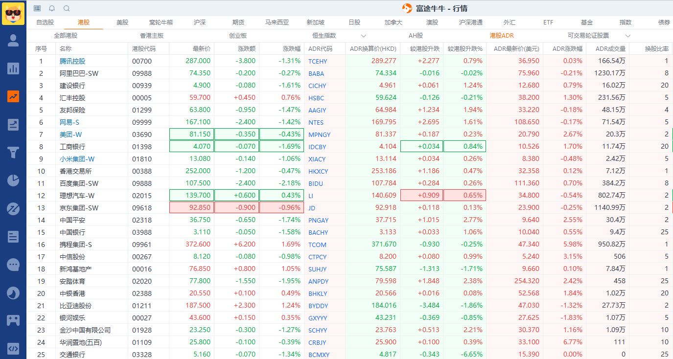 桌面端港股ADR板块入口
