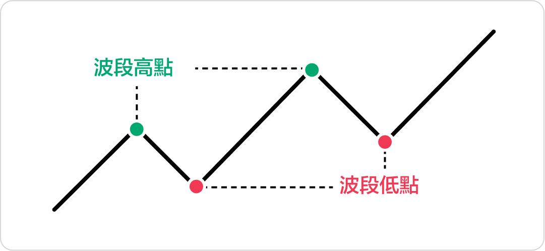 Analyzing swing trading skills! How to make good use of short-term market fluctuations for profit? -2