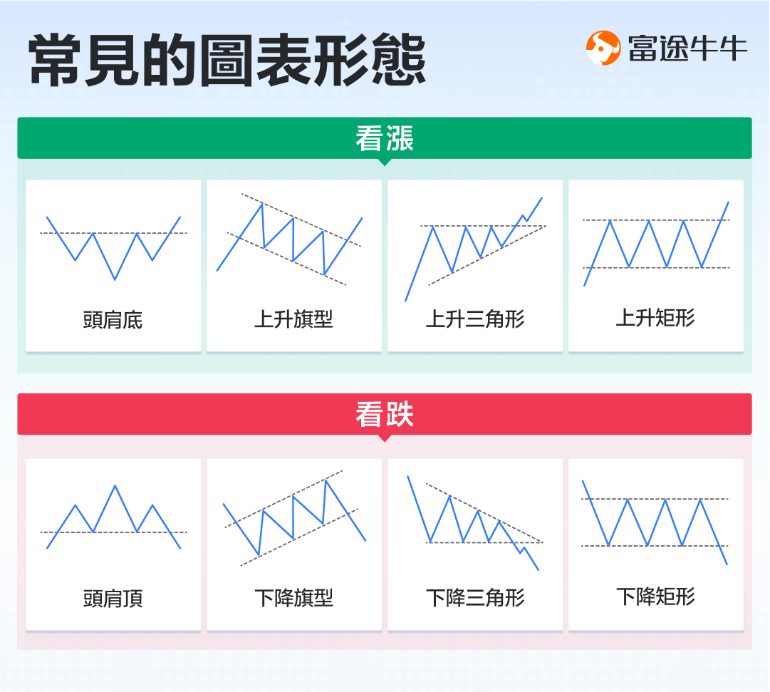 Analyzing swing trading skills! How to make good use of short-term market fluctuations for profit? -3