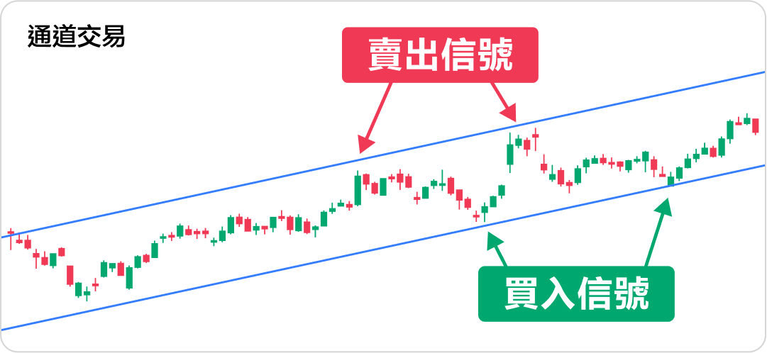 Analyzing swing trading skills! How to make good use of short-term market fluctuations for profit? -4