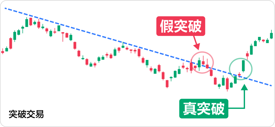 Analyzing swing trading skills! How to make good use of short-term market fluctuations for profit? -5
