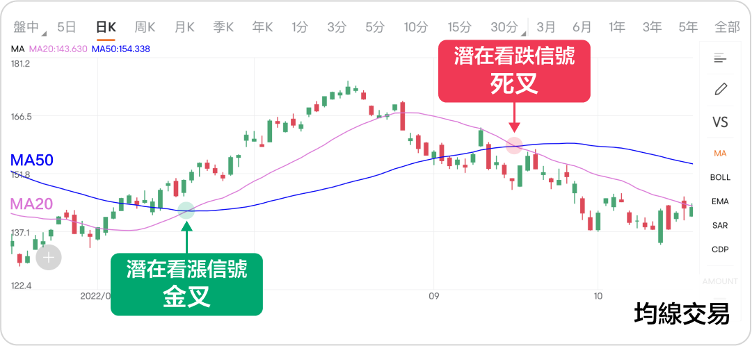 Analyzing swing trading skills! How to make good use of short-term market fluctuations for profit? -6