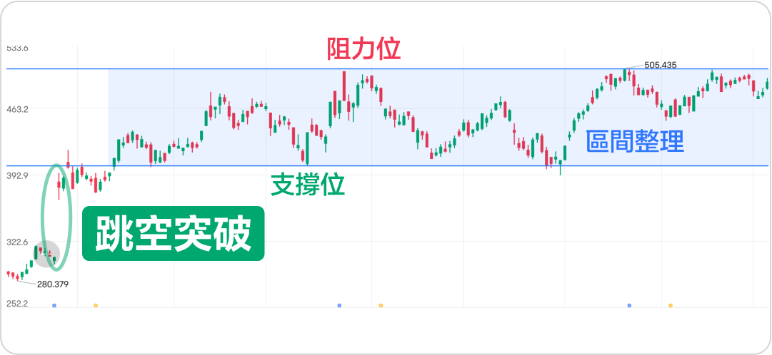 Analyzing swing trading skills! How to make good use of short-term market fluctuations for profit? -7