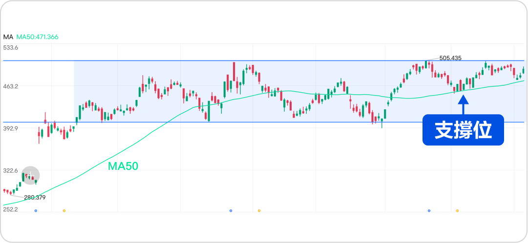 Analyzing swing trading skills! How to make good use of short-term market fluctuations for profit? -8