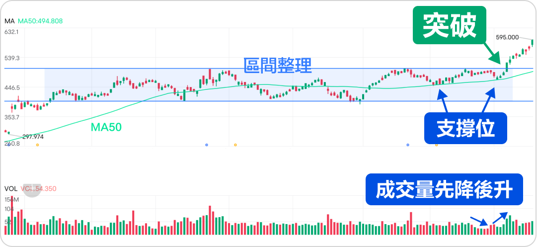 Analyzing swing trading skills! How to make good use of short-term market fluctuations for profit? -9