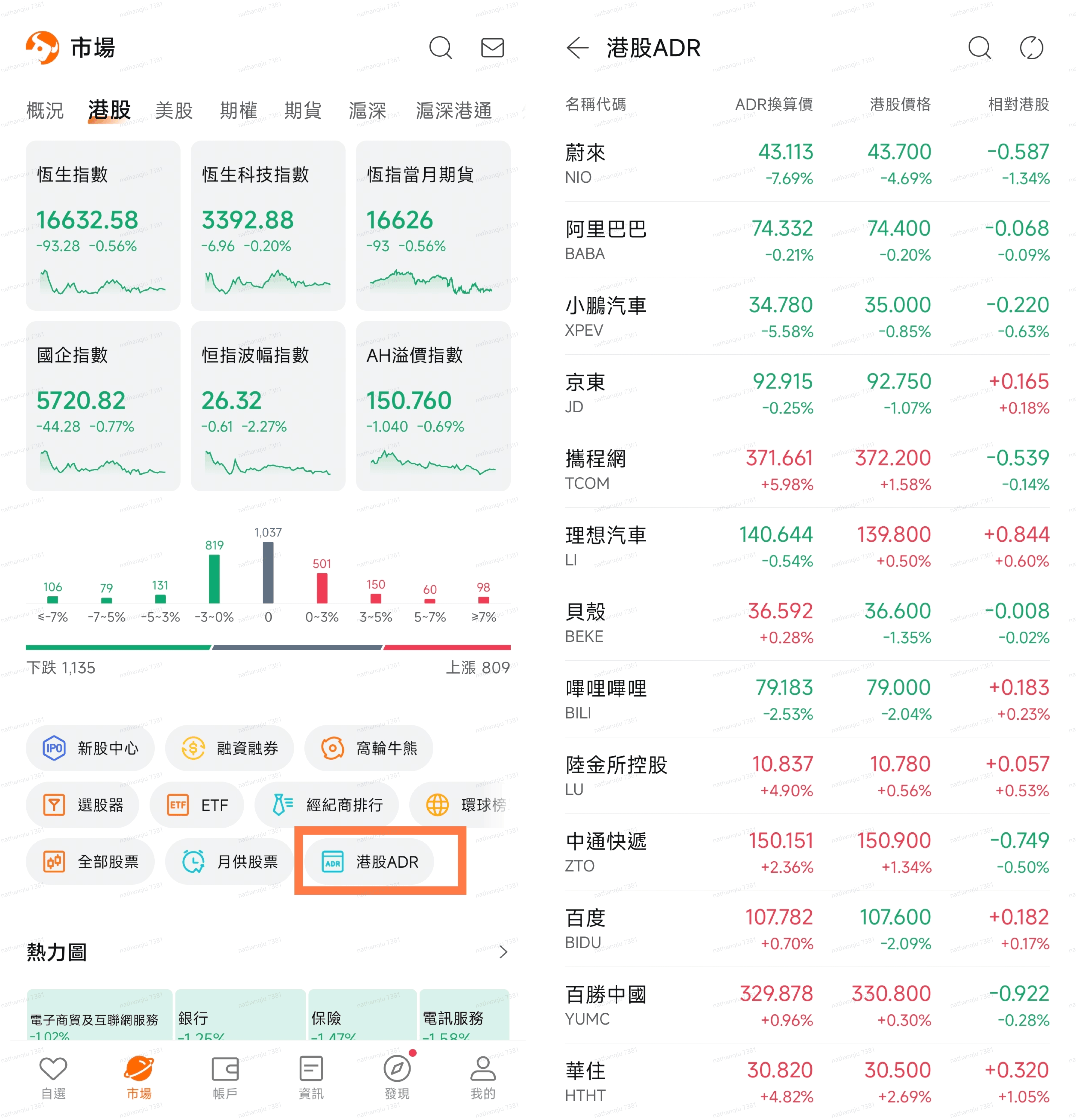 移动端港股ADR板块