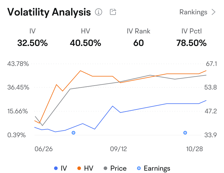 波动率分析:IV、HV、IV Rank、IV Percentile -4