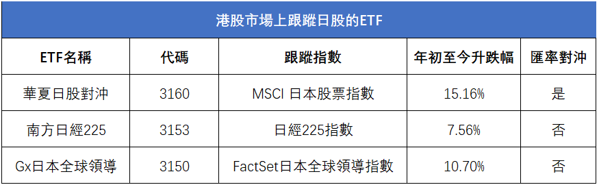 Nikkei 225 index hits a 34-year high! A comprehensive guide to investment opportunities. Which stocks are included? How to invest? -6
