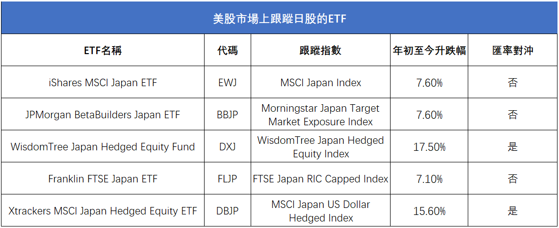 Nikkei 225 index hits a 34-year high! A comprehensive guide to investment opportunities. Which stocks are included? How to invest? -7