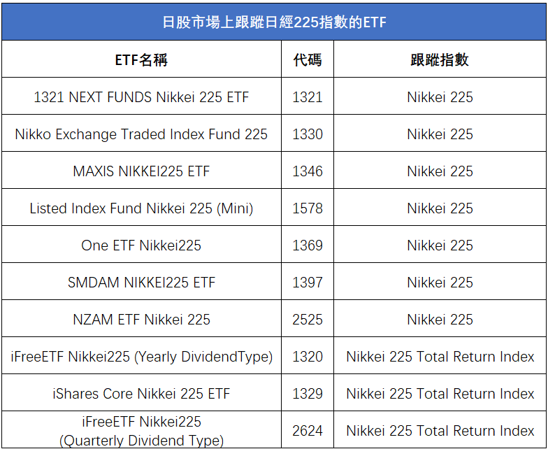 Nikkei 225 index hits a 34-year high! A comprehensive guide to investment opportunities. Which stocks are included? How to invest? -5