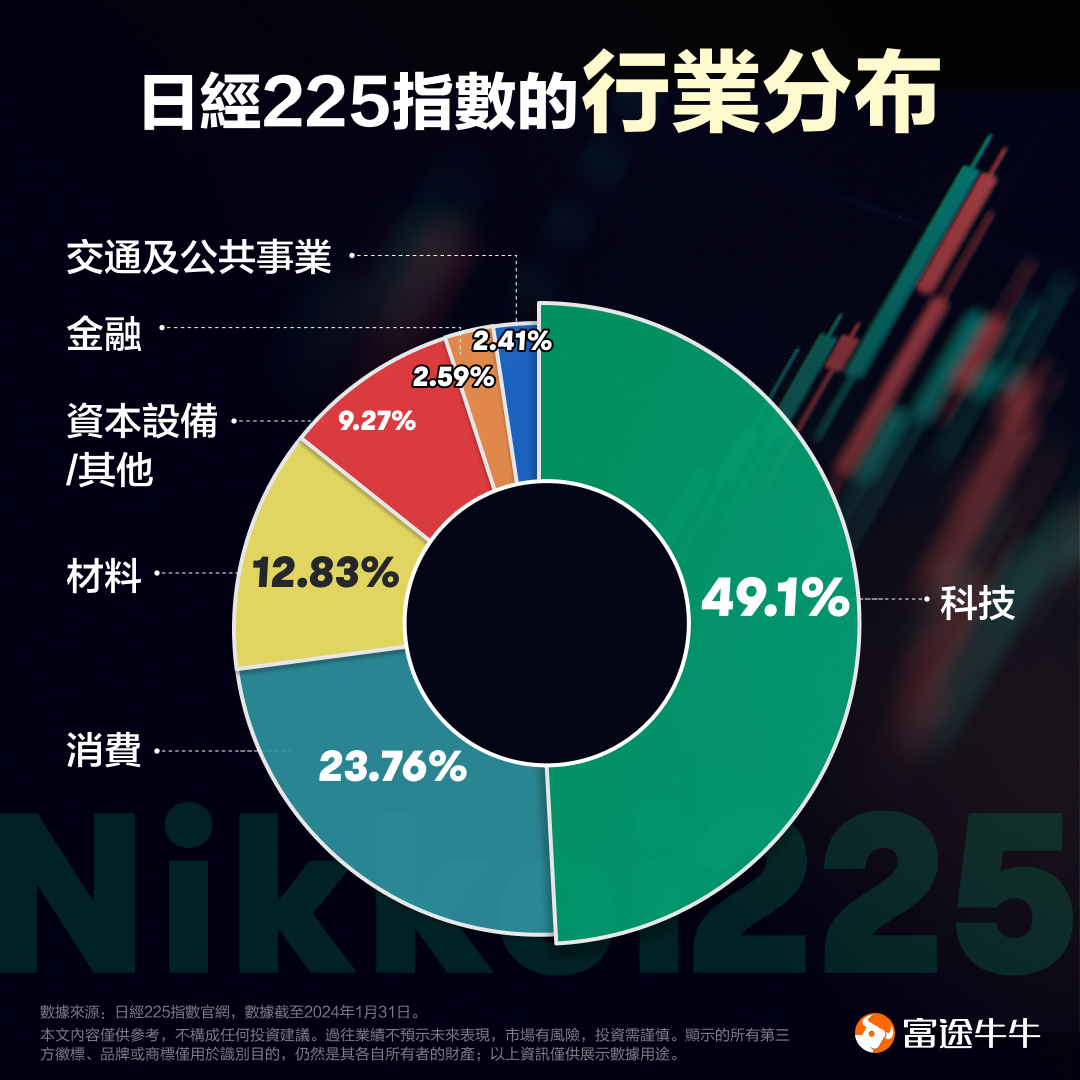 Nikkei 225 index hits a 34-year high! A comprehensive guide to investment opportunities. Which stocks are included? How to invest? -2