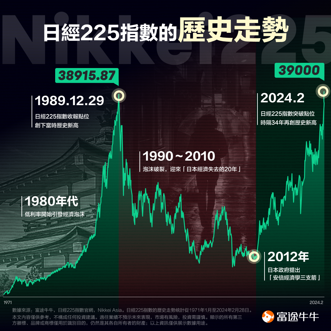 Nikkei 225 index hits a 34-year high! A comprehensive guide to investment opportunities. Which stocks are included? How to invest? -1