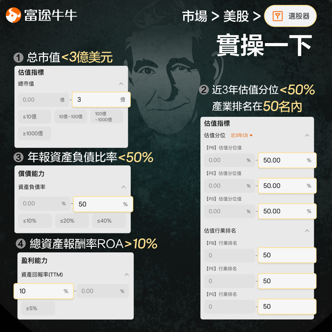 Wall Street's famous fund manager: Small-cap stocks also have a big world! -3