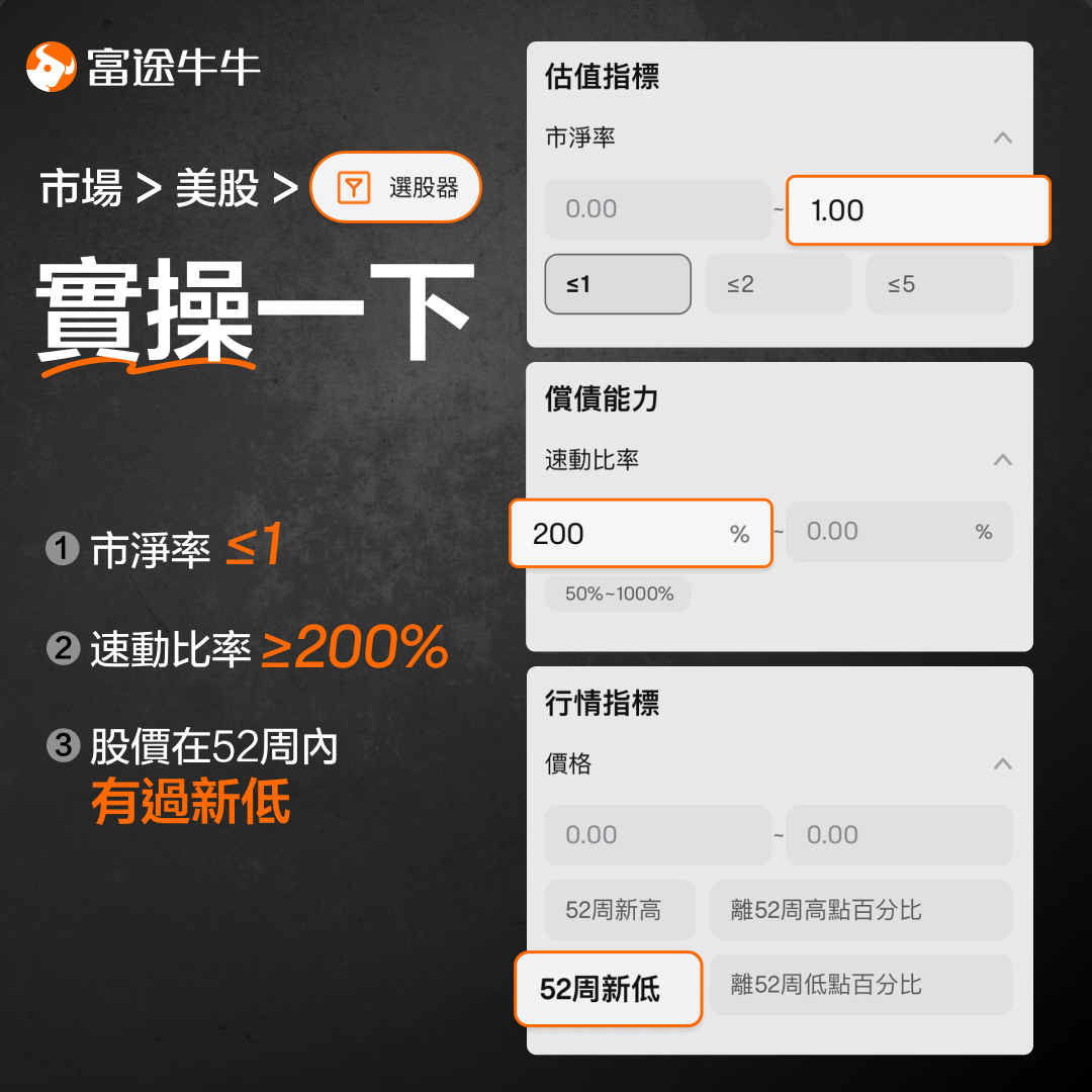 The annualized return was 72%. What is the strategy of concentrating on investing in 15 stocks? -3