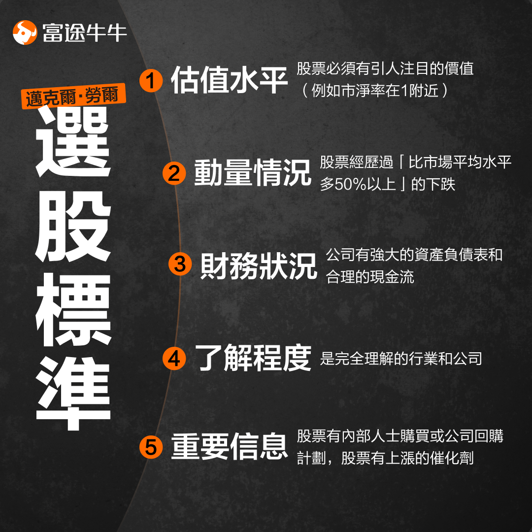 The annualized return was 72%. What is the strategy of concentrating on investing in 15 stocks? -2