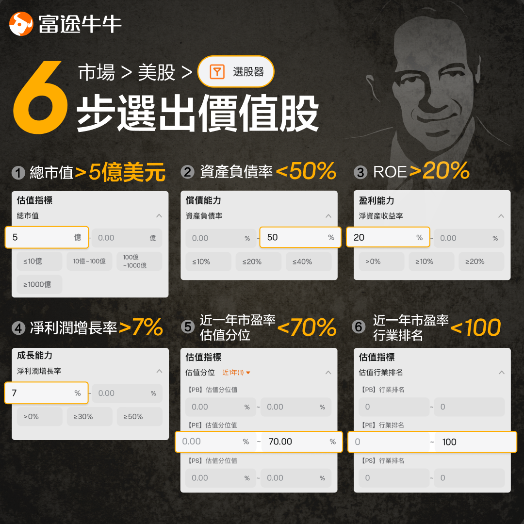 How does the founder of a star agency with a position of 40 billion US dollars select stocks in a system? -4