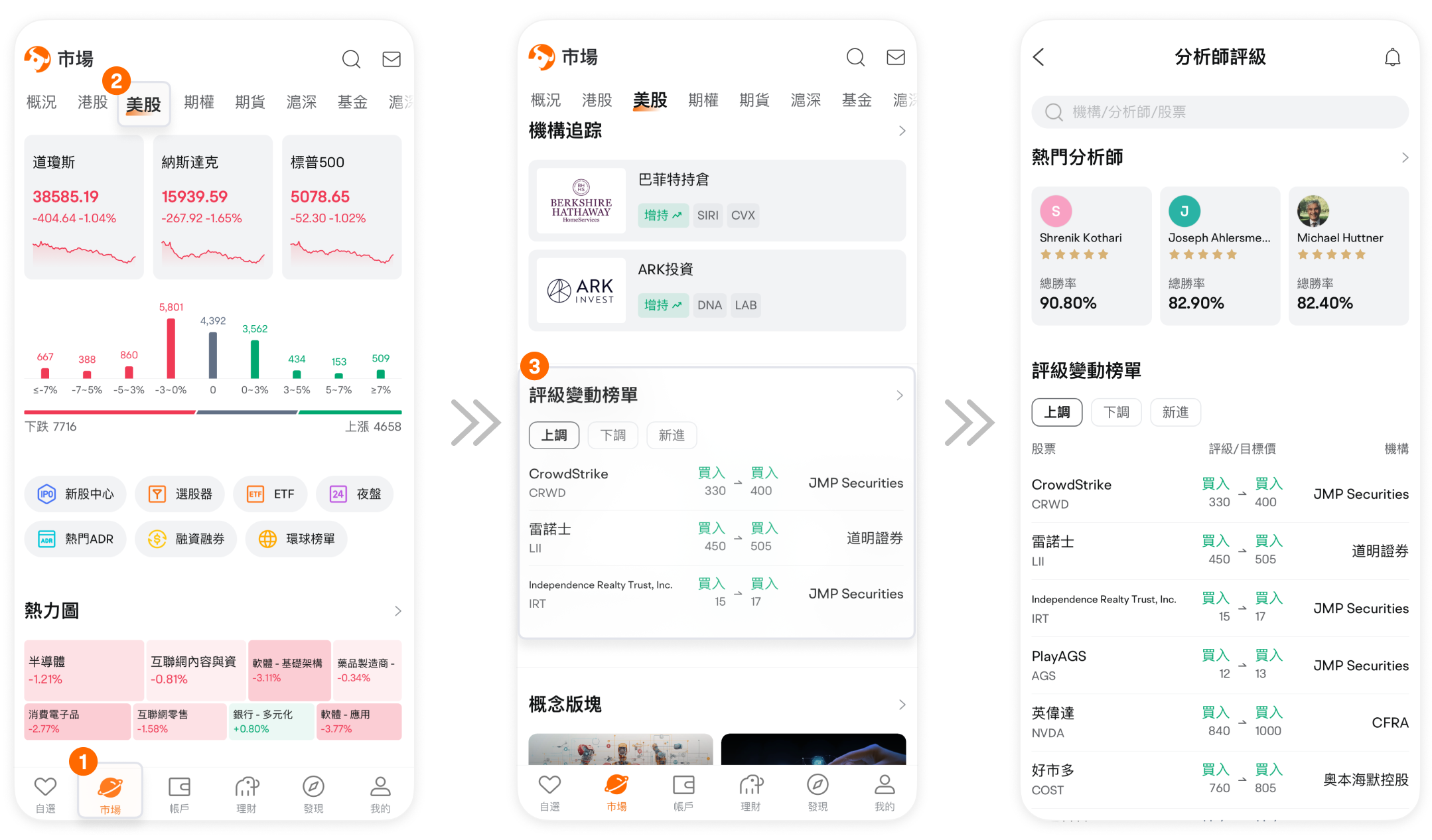 圖片所顯示的內容非最新信息, 顯示的任何證券僅供說明用途。
