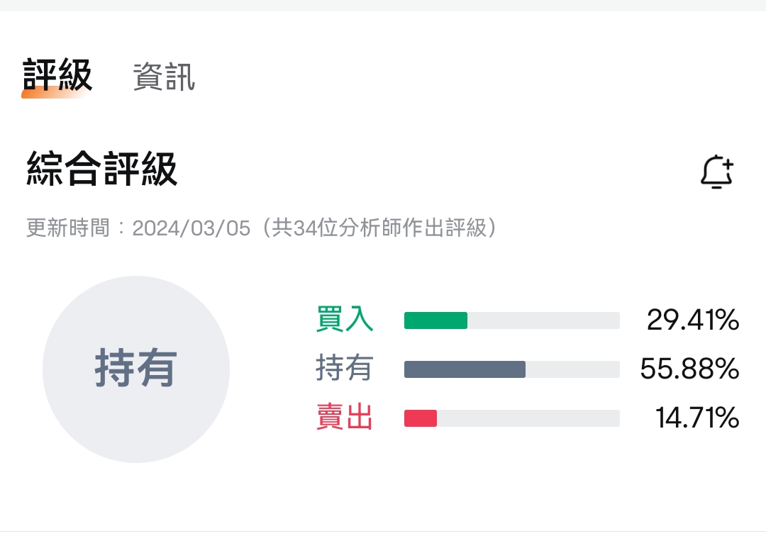 圖片所顯示的內容非最新信息, 顯示的任何證券僅供說明用途。