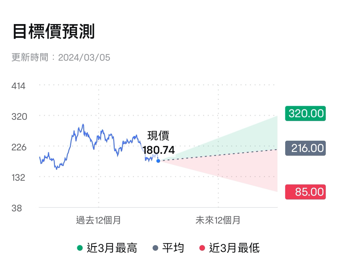 圖片所顯示的內容非最新信息, 顯示的任何證券僅供說明用途。