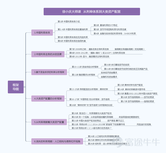 徐小庆:《十年利率心法》—— 利率走廊的上限与下限 -5