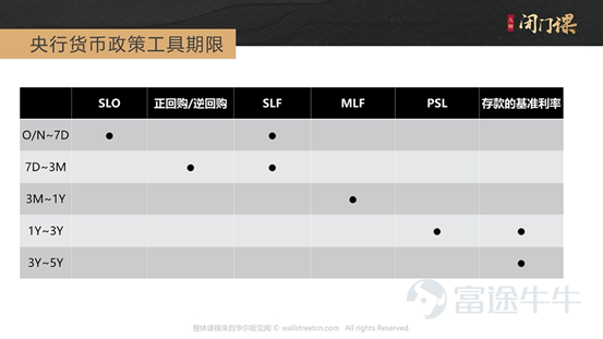 徐小庆:《十年利率心法》—— 利率走廊的上限与下限 -2
