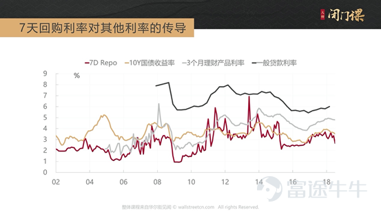 徐小庆:《十年利率心法》—— 利率走廊的上限与下限 -4