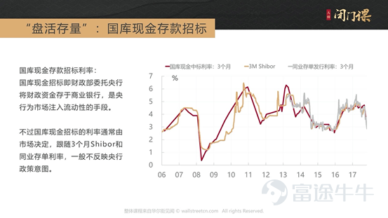 徐小庆:《十年利率心法》—— 利率走廊的上限与下限 -3