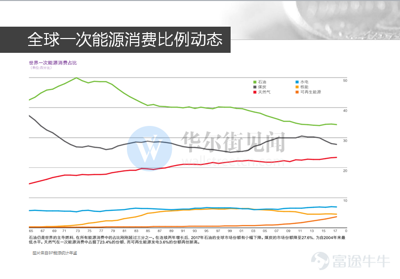 She Jianyue: “The Logic of Oil Prices” -- Global Petroleum Geographic Zoning -2